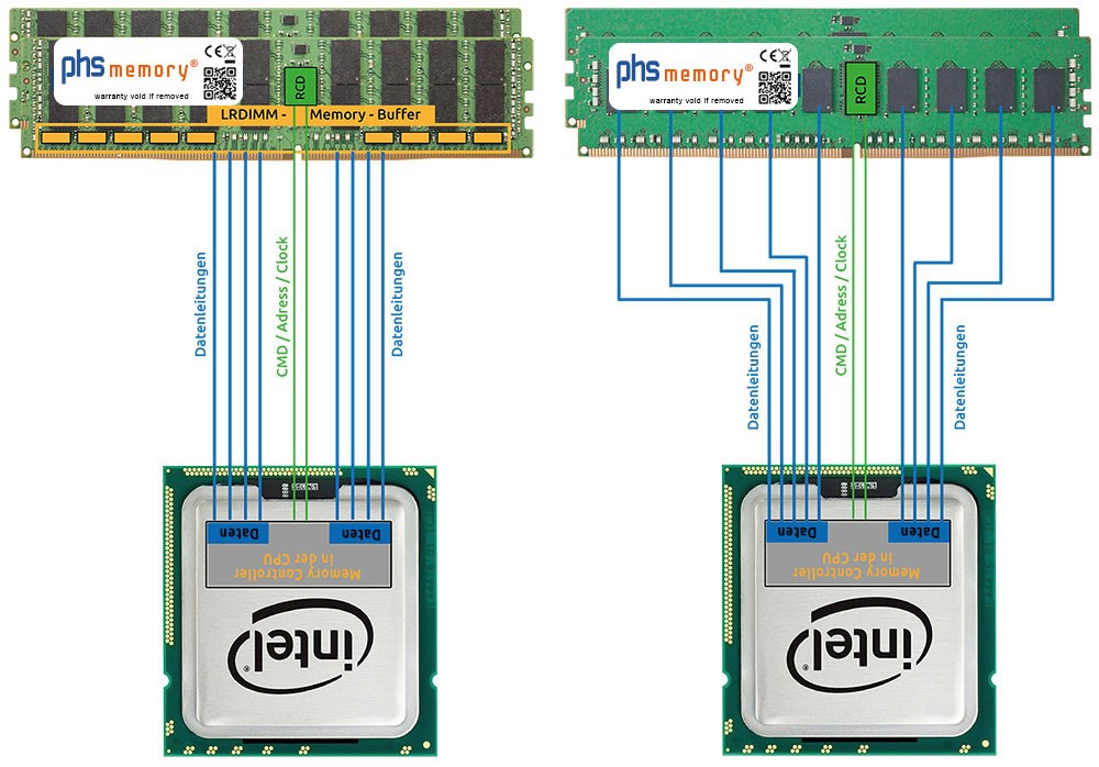 DIMM